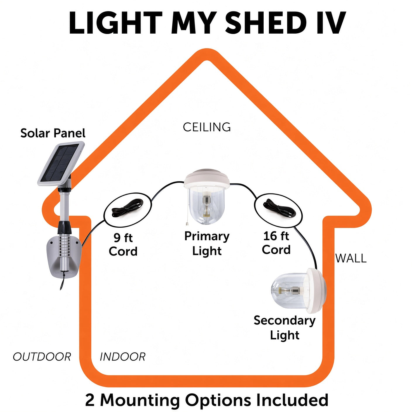 Light My Shed 4 – Solar Powered LED Greenhouse Light Kit - GS-16B02
