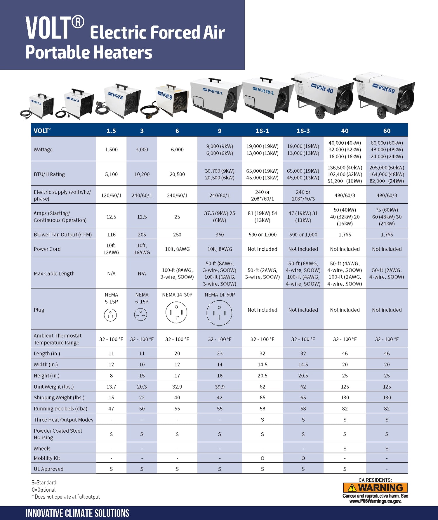 L.B. White Volt 3 Electric Heater – 3000W, 240V, 12.5 Amp